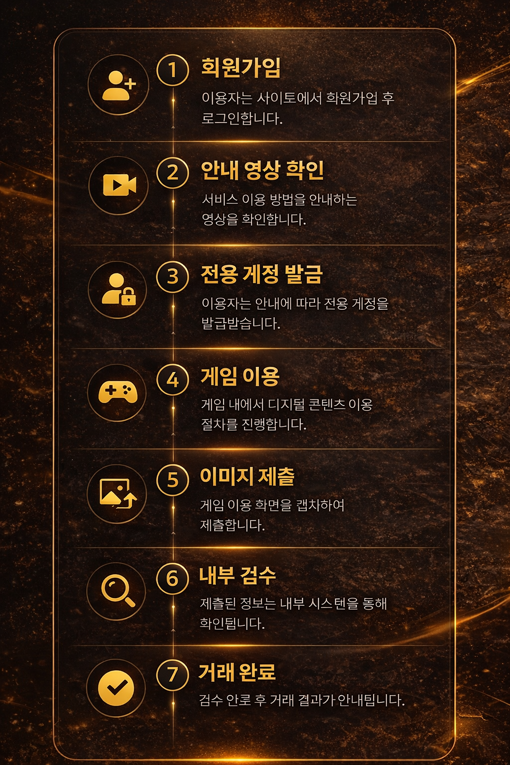 MIRAE PLAY 서비스 이용 절차